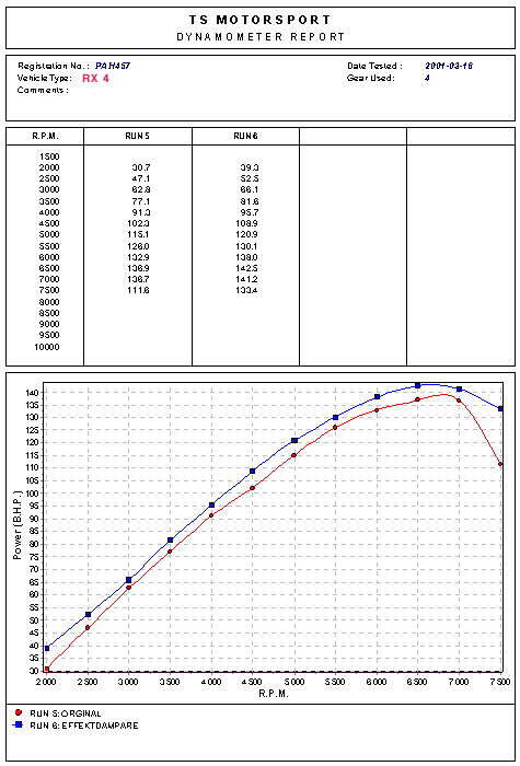 effektkurva för Raka Rör effektbooster